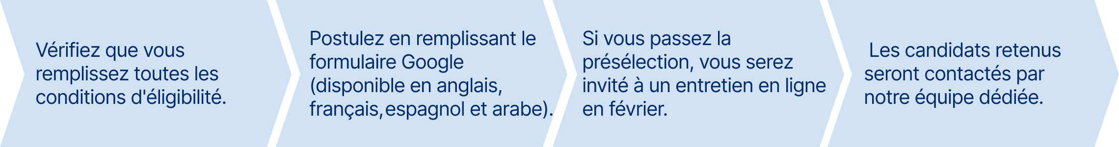 1. Vérifiez que vous remplissez toutes les conditions d'éligibilité.
2. Postulez en remplissant le formulaire Google (disponible en anglais, français, espagnol et arabe).
3. Si vous passez la présélection, vous serez invité à un entretien en ligne en février.
4. Les candidats retenus seront contactés par notre équipe dédiée.
