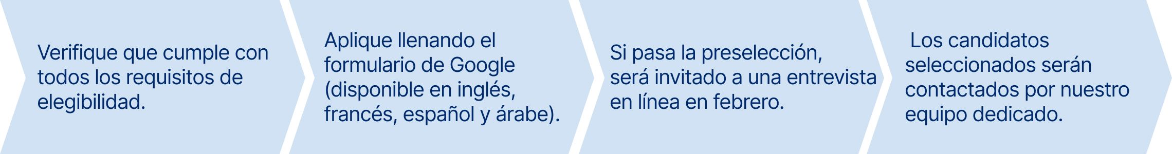 Primero, verifique que cumple con todos los requisitos de elegibilidad. 
Segundo, aplique llenando el formulario de Google (disponible en inglés, francés, español y árabe). 
Tercero, si pasa la preselección, será invitado a una entrevista en línea en febrero.
Finalmente, los candidatos seleccionados serán contactados por nuestro equipo dedicado.