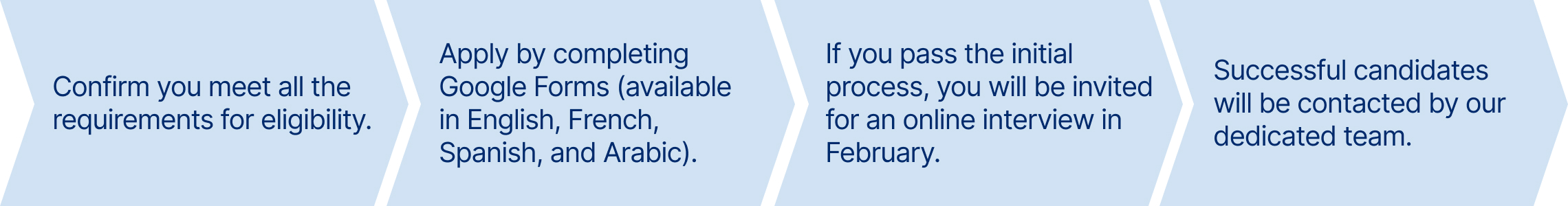 First, Confirm you meet all the requirements for eligibility 
Second, Apply by completing the Google Forms (available in English, French, Spanish, and Arabic)
Third, If you pass the initial process, you will be invited  for an online interview
Finally, Successful candidates will be contacted by our dedicated team